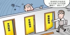 商標(biāo)復(fù)審作用有哪些？