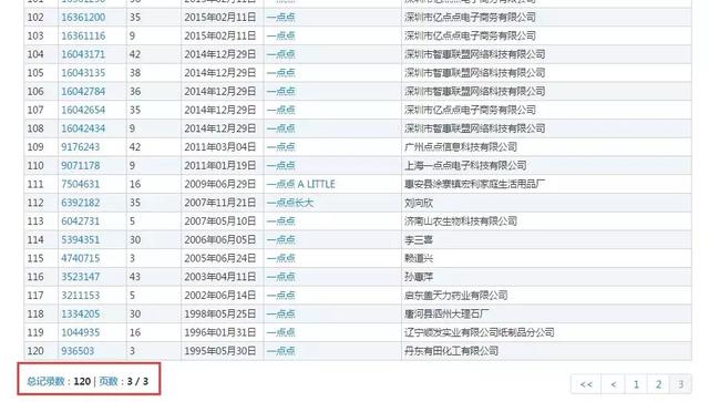 商標(biāo)被搶注后，你喝的“一點(diǎn)點(diǎn)”是那個(gè)“一點(diǎn)點(diǎn)”嗎？