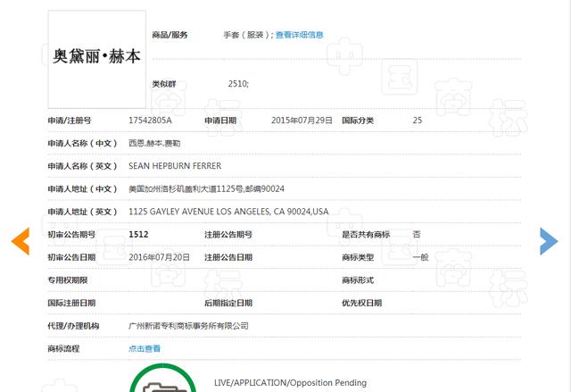 赫本商標(biāo)注冊(cè)遇到大麻煩！兩兒子差點(diǎn)撕毀和平條約