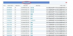 恒大瘋狂注冊(cè)700余件商標(biāo)，就為了干這事？