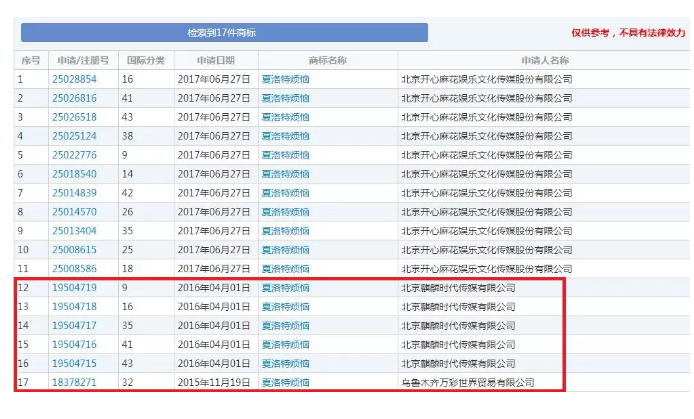 馬冬梅！馬什么梅、馬什么東？都已經(jīng)被注冊(cè)成商標(biāo)了！