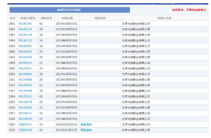馬冬梅！馬什么梅、馬什么東？都已經(jīng)被注冊成商標(biāo)了！