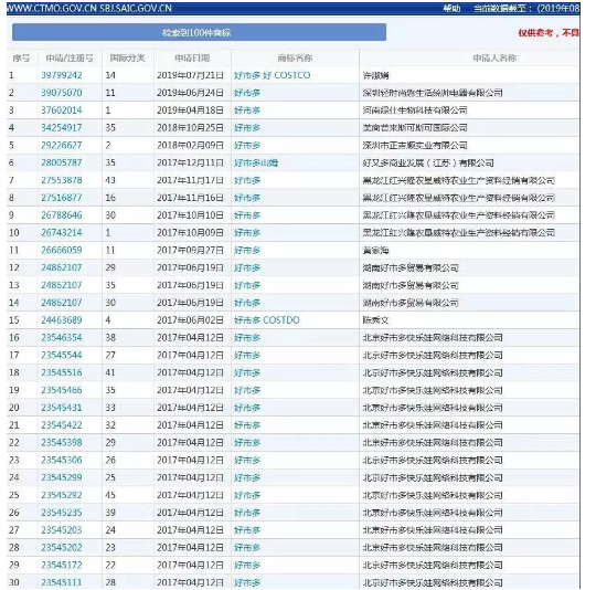 被中國大媽買到關(guān)店的Costco，連核心商標也被搶了！