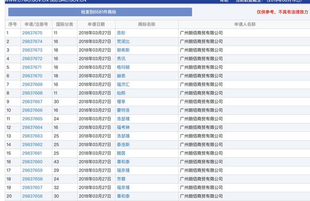 小公司商標(biāo)申請(qǐng)數(shù)超阿里騰訊，囤積商標(biāo)是門(mén)好生意嗎？