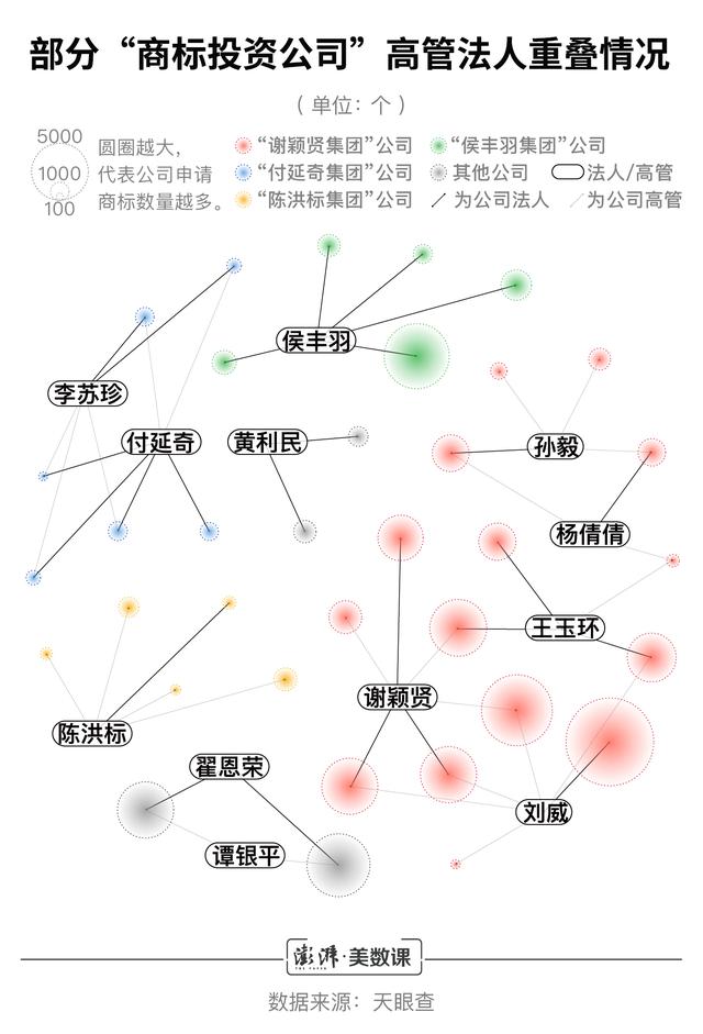 小公司商標(biāo)申請(qǐng)數(shù)超阿里騰訊，囤積商標(biāo)是門(mén)好生意嗎？