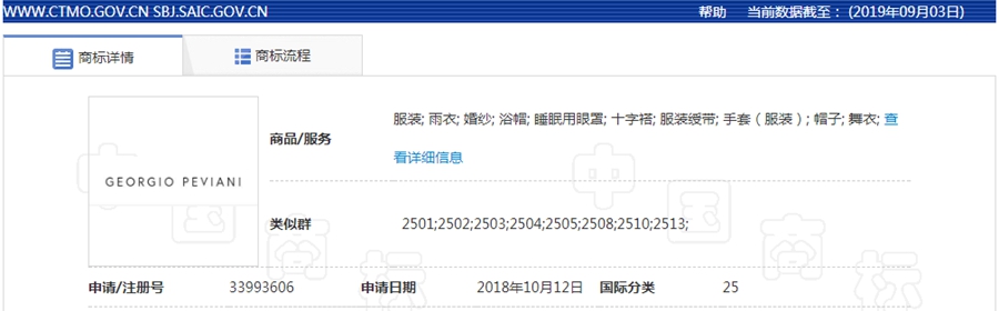 DENIM DUDETTES正式獲批成為注冊商標