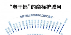 小公司商標(biāo)申請(qǐng)數(shù)超阿里騰訊，囤積商標(biāo)是門好生意嗎？