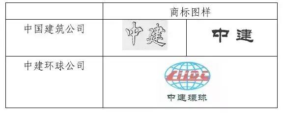 因侵犯商標權(quán)，不僅被罰204.1萬，還要改企業(yè)名