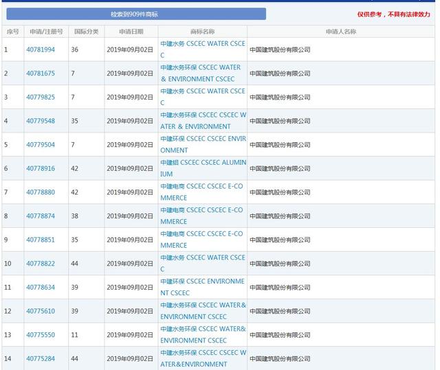 因侵犯商標權(quán)，不僅被罰204.1萬，還要改企業(yè)名