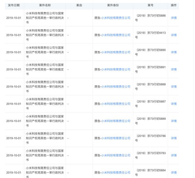 小米申請(qǐng)注冊(cè)MI CLOUD等多個(gè)商標(biāo)遭駁回，一審仍告敗
