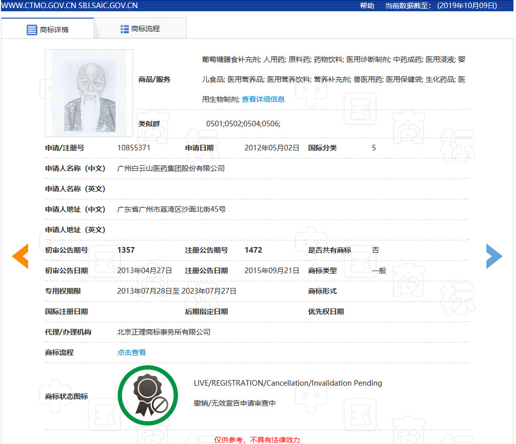 肖像作商標(biāo)是個好想法，但要小心別侵權(quán)！