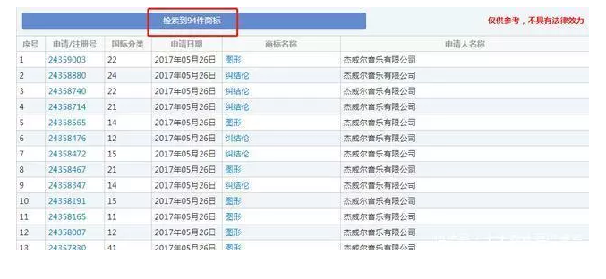 成功申請了94個(gè)商標(biāo)，看周杰倫玩轉(zhuǎn)IP布局