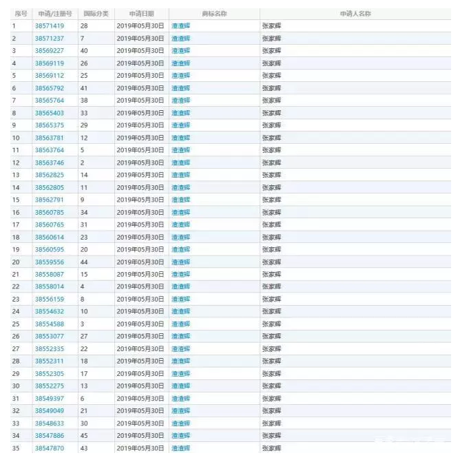 成功申請了94個(gè)商標(biāo)，看周杰倫玩轉(zhuǎn)IP布局