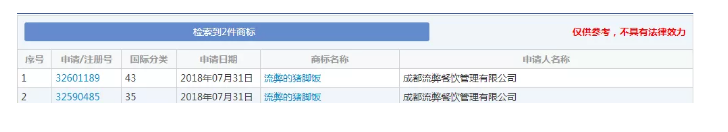 想注冊“流弊的豬腳飯”商標？對不起，被駁回！