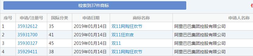 雙十一又要來了！各種購物節(jié)滿天飛，誰的商標保護最到位？