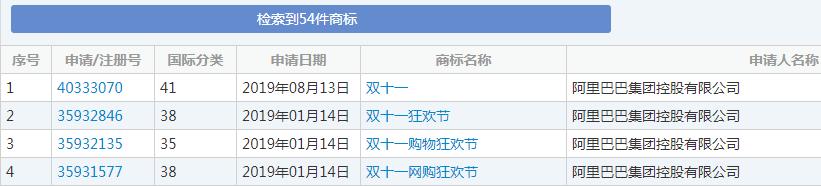 雙十一又要來了！各種購物節(jié)滿天飛，誰的商標保護最到位？