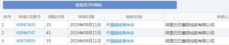 雙十一又要來了！各種購物節(jié)滿天飛，誰的商標保護最到位？
