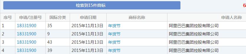雙十一又要來了！各種購物節(jié)滿天飛，誰的商標保護最到位？