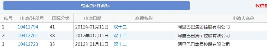 雙十一又要來了！各種購物節(jié)滿天飛，誰的商標保護最到位？