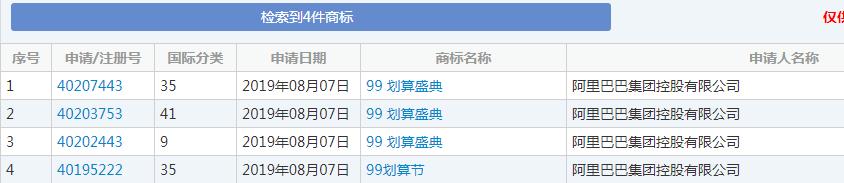 雙十一又要來了！各種購物節(jié)滿天飛，誰的商標保護最到位？