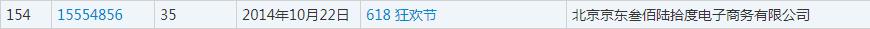 雙十一又要來了！各種購物節(jié)滿天飛，誰的商標保護最到位？