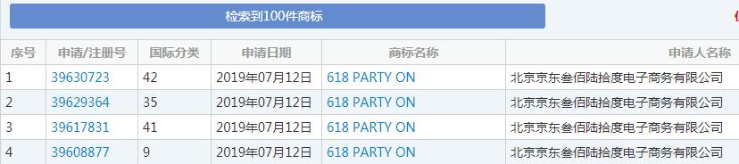 雙十一又要來了！各種購物節(jié)滿天飛，誰的商標保護最到位？