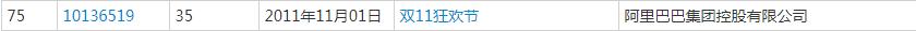 雙十一又要來了！各種購物節(jié)滿天飛，誰的商標保護最到位？