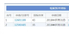想注冊“流弊的豬腳飯”商標？對不起，被駁回！