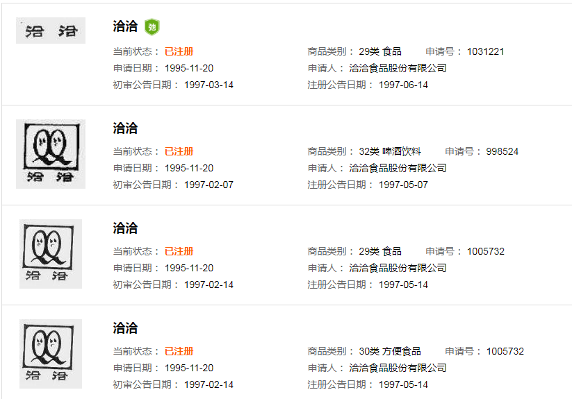 那個做商標(biāo)海外維權(quán)的洽洽，怎么了？