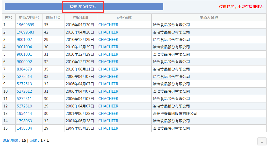 那個做商標(biāo)海外維權(quán)的洽洽，怎么了？