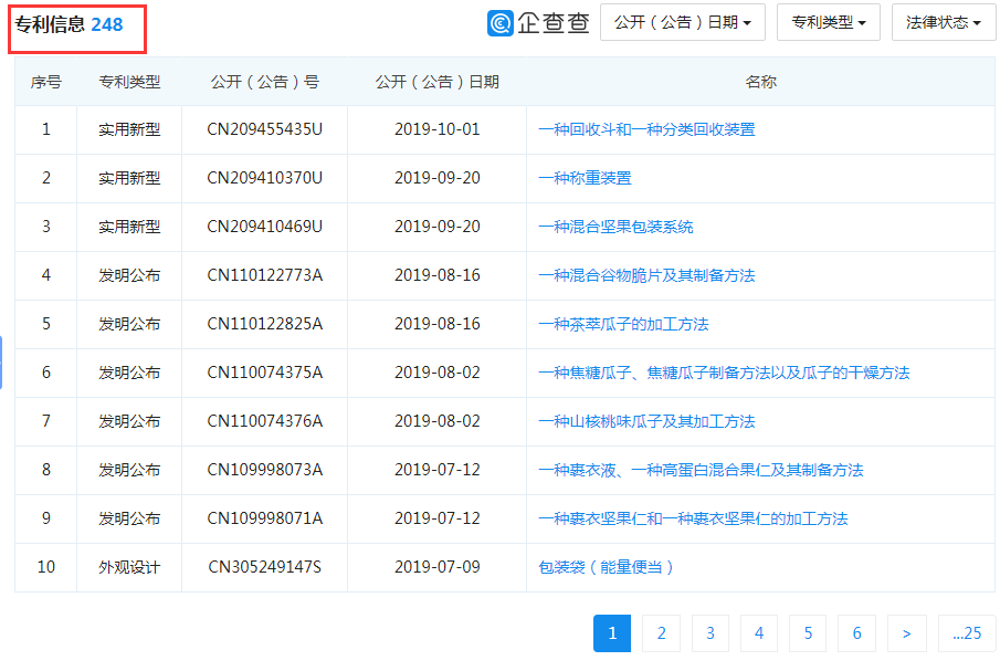 那個做商標(biāo)海外維權(quán)的洽洽，怎么了？