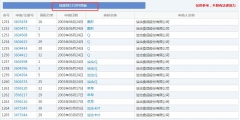 那個(gè)做商標(biāo)海外維權(quán)的洽洽，怎么了？