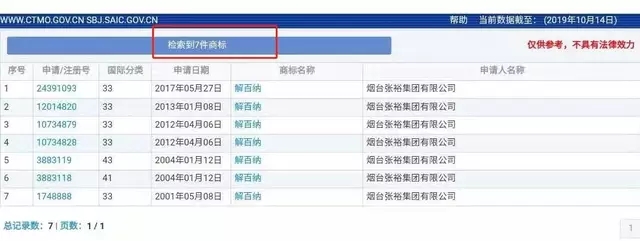“解百納”被侵權(quán)，9年商標(biāo)申請(qǐng)，曾遭長(zhǎng)城、威龍等十幾家酒企反對(duì)