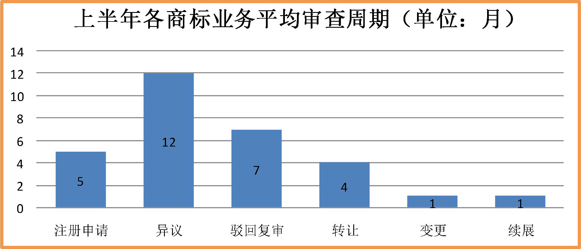 2019年上半年商標(biāo)注冊工作情況分析