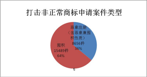 2019年上半年商標(biāo)注冊工作情況分析