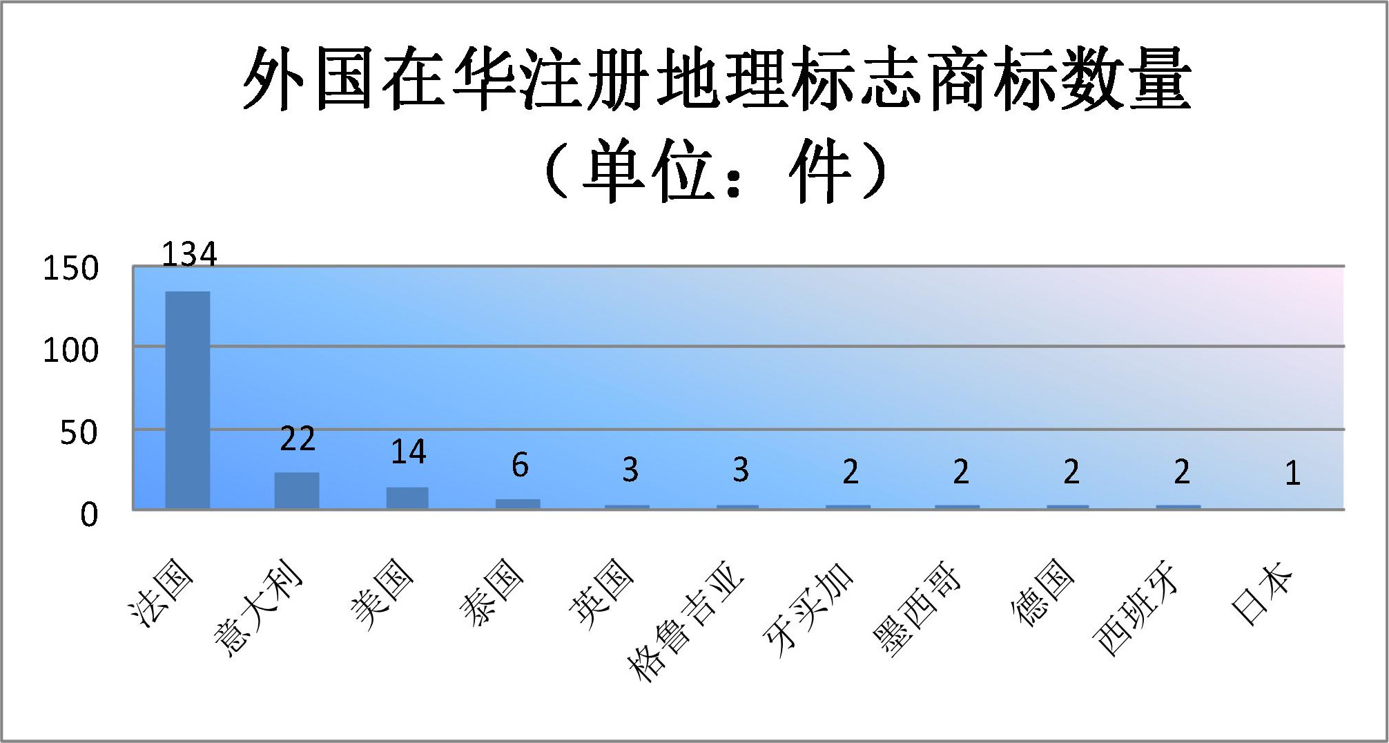 2019年上半年商標(biāo)注冊工作情況分析