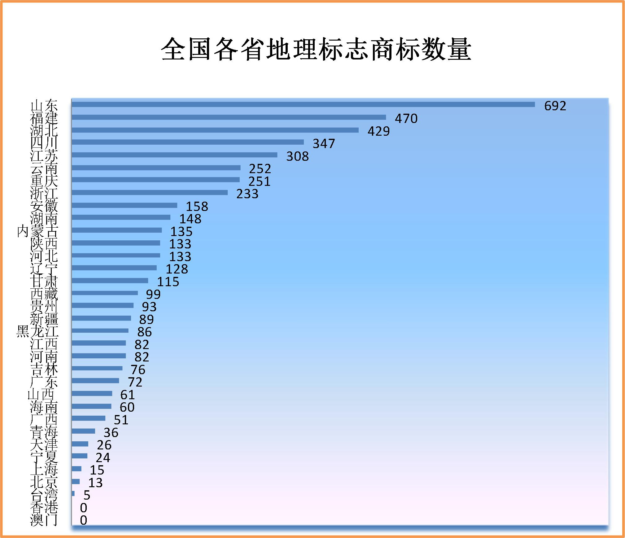 2019年上半年商標(biāo)注冊工作情況分析