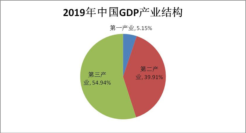 2019年上半年商標(biāo)注冊工作情況分析