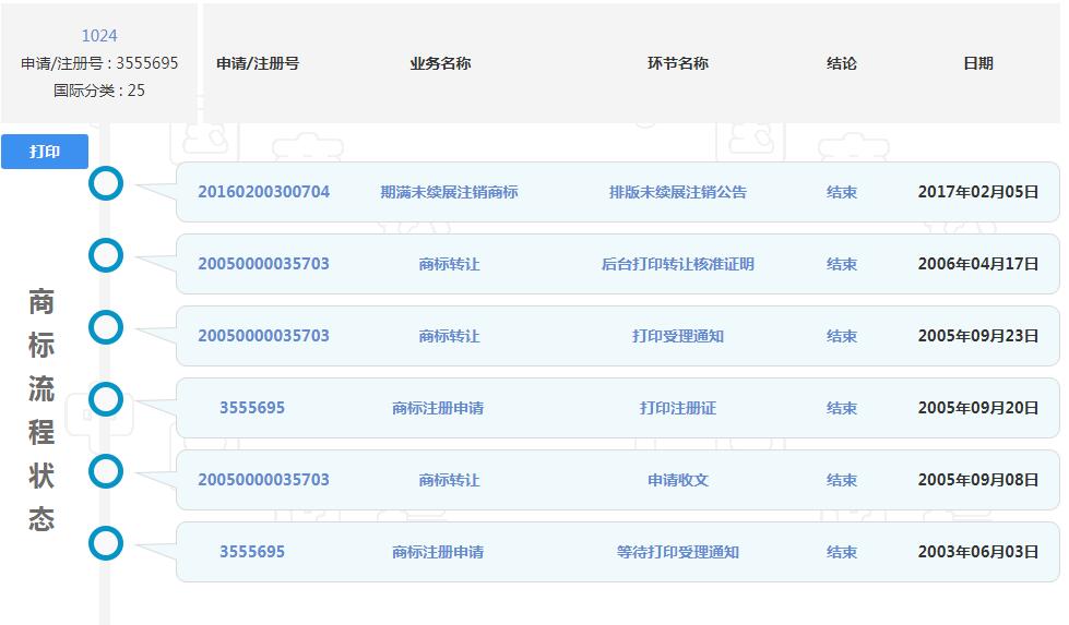 1024程序員節(jié)來了，商標(biāo)卻被注銷了？