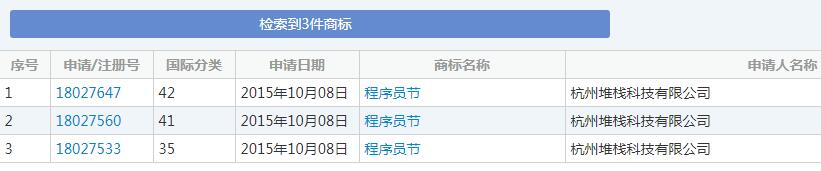 1024程序員節(jié)來了，商標(biāo)卻被注銷了？