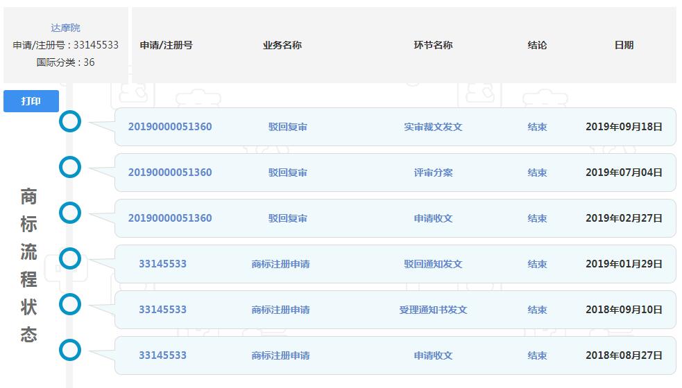 阿里再有錢也得不到“達摩院”商標，馬云會不會后悔取這個名字？