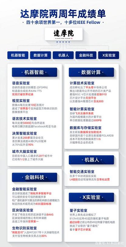 阿里再有錢也得不到“達摩院”商標，馬云會不會后悔取這個名字？