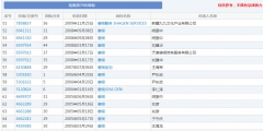 “王寶強(qiáng)”牌酒水、飲料、化妝品，了解一下！