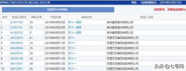 雙十一臨近！“雙十一”的商標能隨便用嗎？