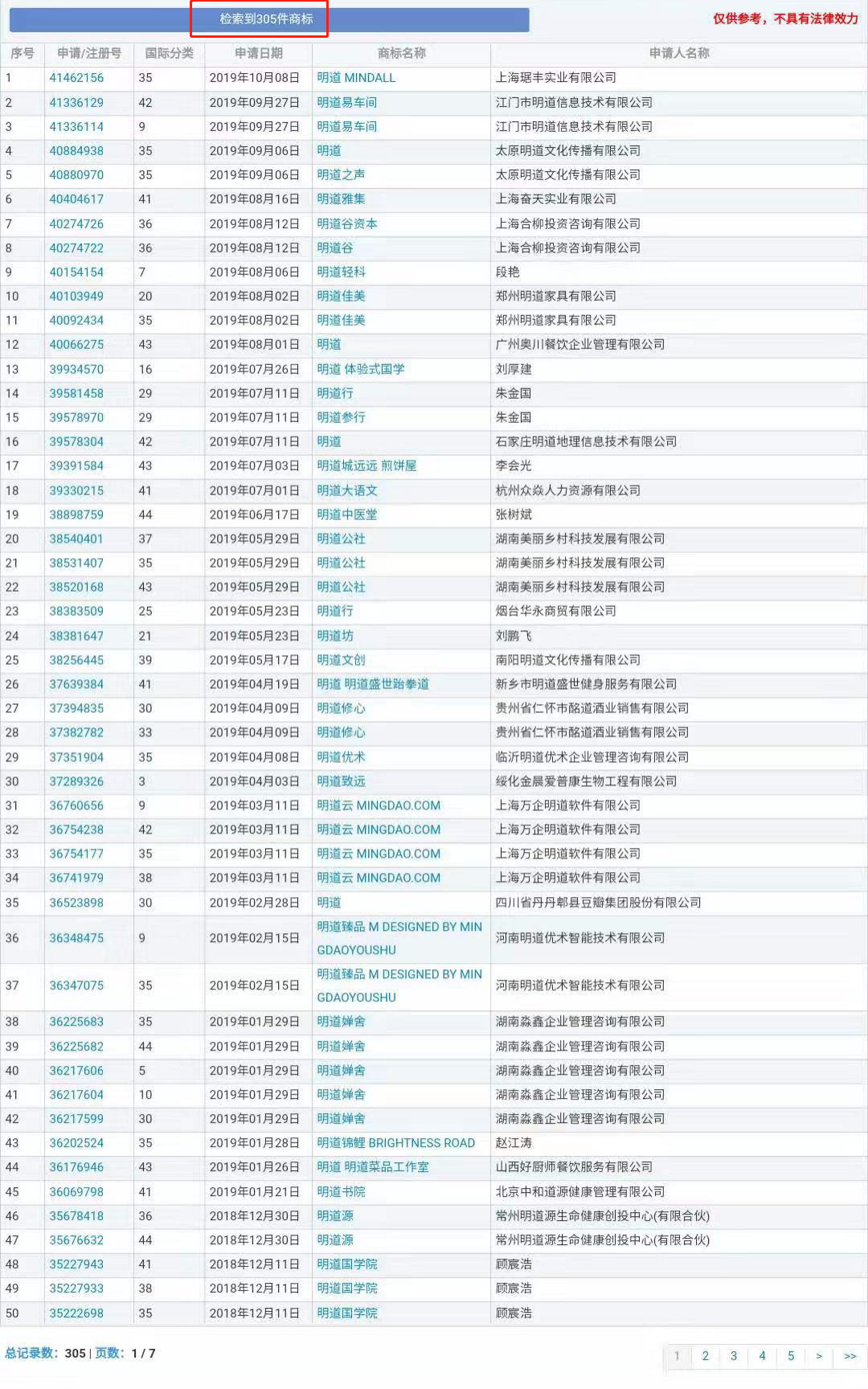 “明道”商標(biāo)遭駁回！你的idol被注冊商標(biāo)了嗎？