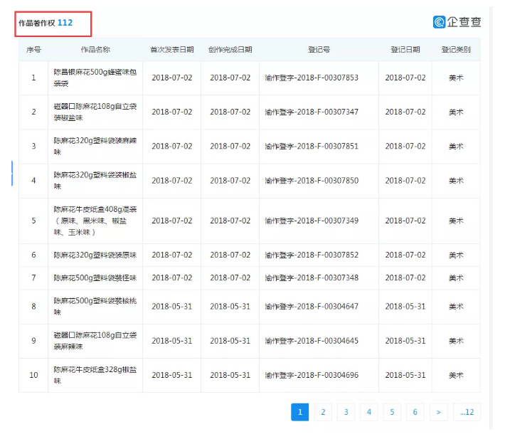 重慶老字號“陳昌銀”訴“陳昌江”侵害商標權及不正當競爭