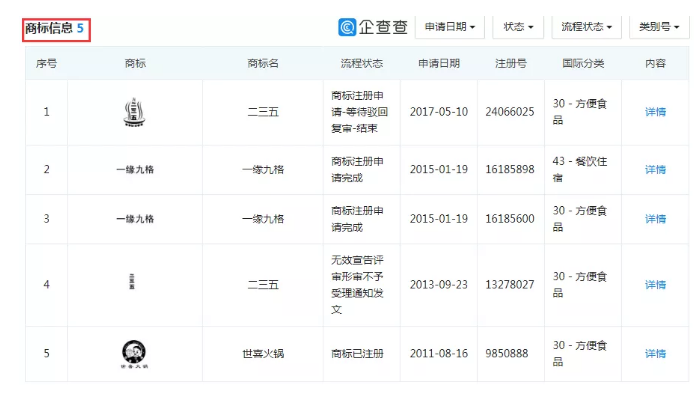 重慶老字號“陳昌銀”訴“陳昌江”侵害商標權及不正當競爭