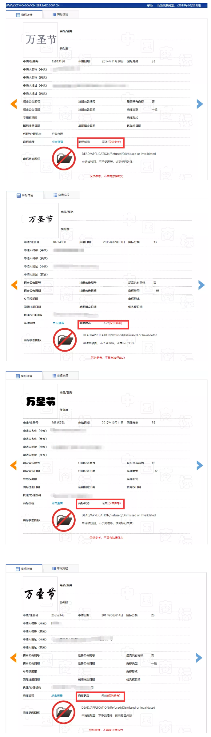 “萬圣節(jié)”群鬼出沒通行無阻，商標(biāo)卻進(jìn)了死胡同！