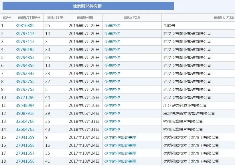 上映6天直逼8億，《少年的你》因原著抄襲更火了，商標(biāo)卻涼涼？