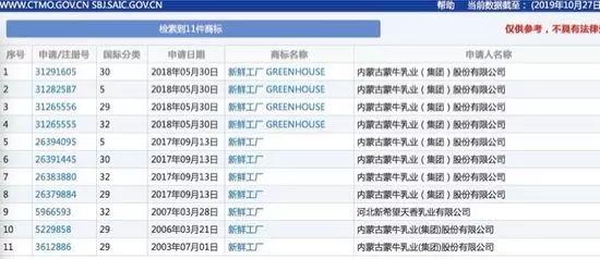 16年申請10件商標(biāo)仍被駁回，蒙牛很受傷！